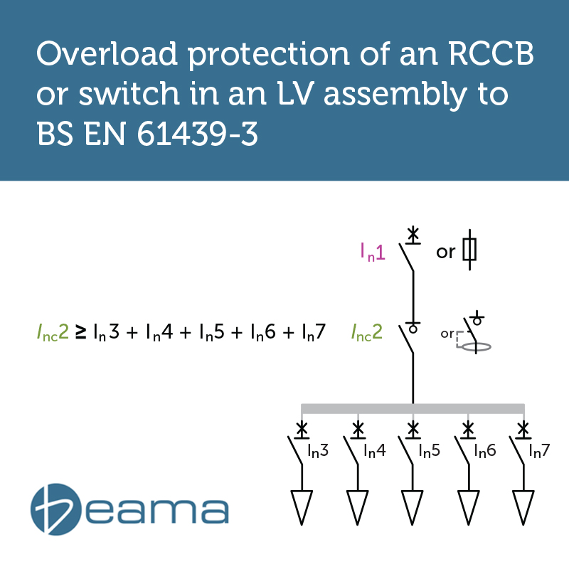 Overload Protection - 18th Edition Guide