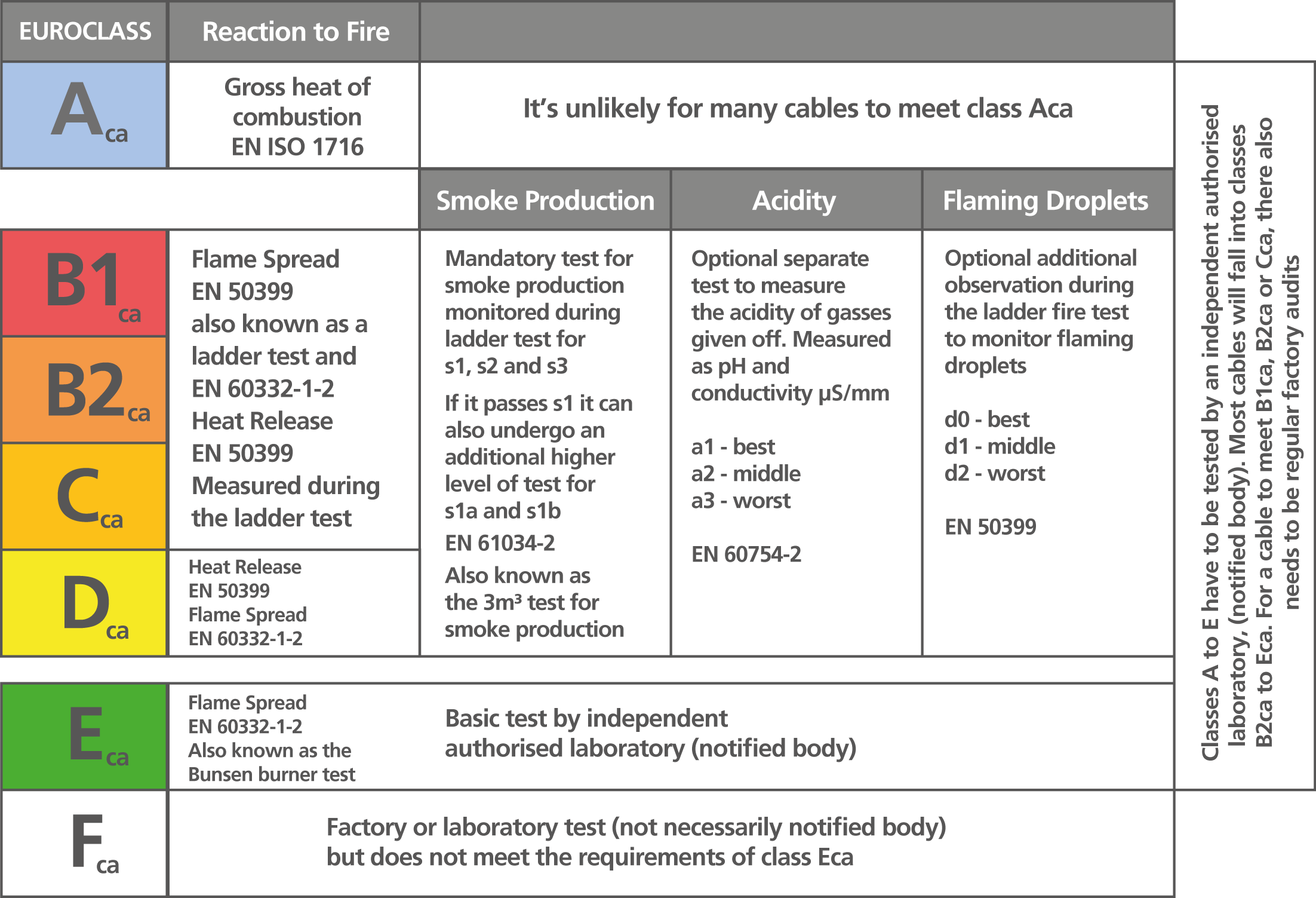 CPR Rated Products